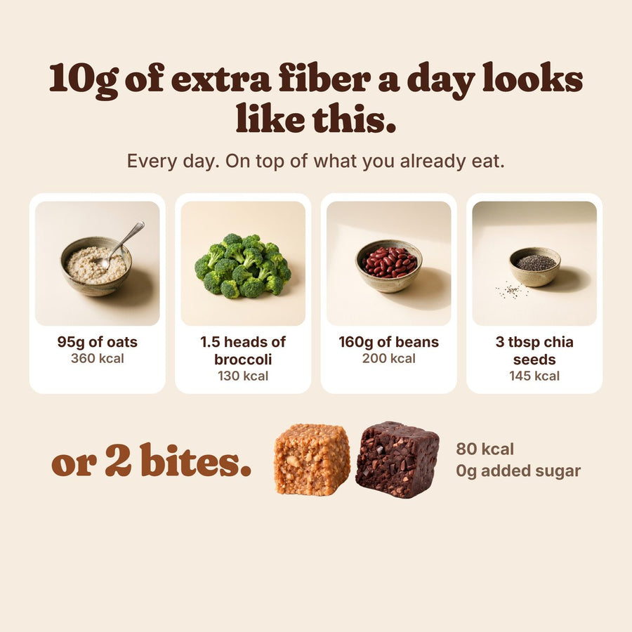 10g of extra fiber from food versus 2 Fiber Bites