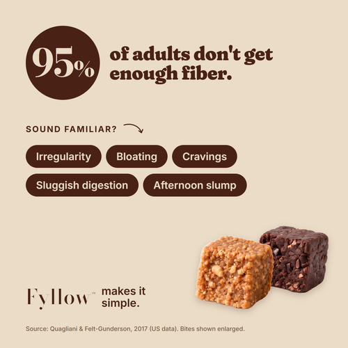 Fyllow Fiber Bites: 95% of adults don't get enough fiber.