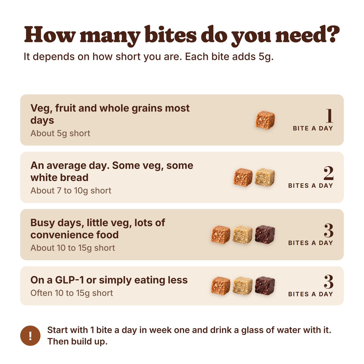 Fyllow Fiber Bites: how many bites you need per day.