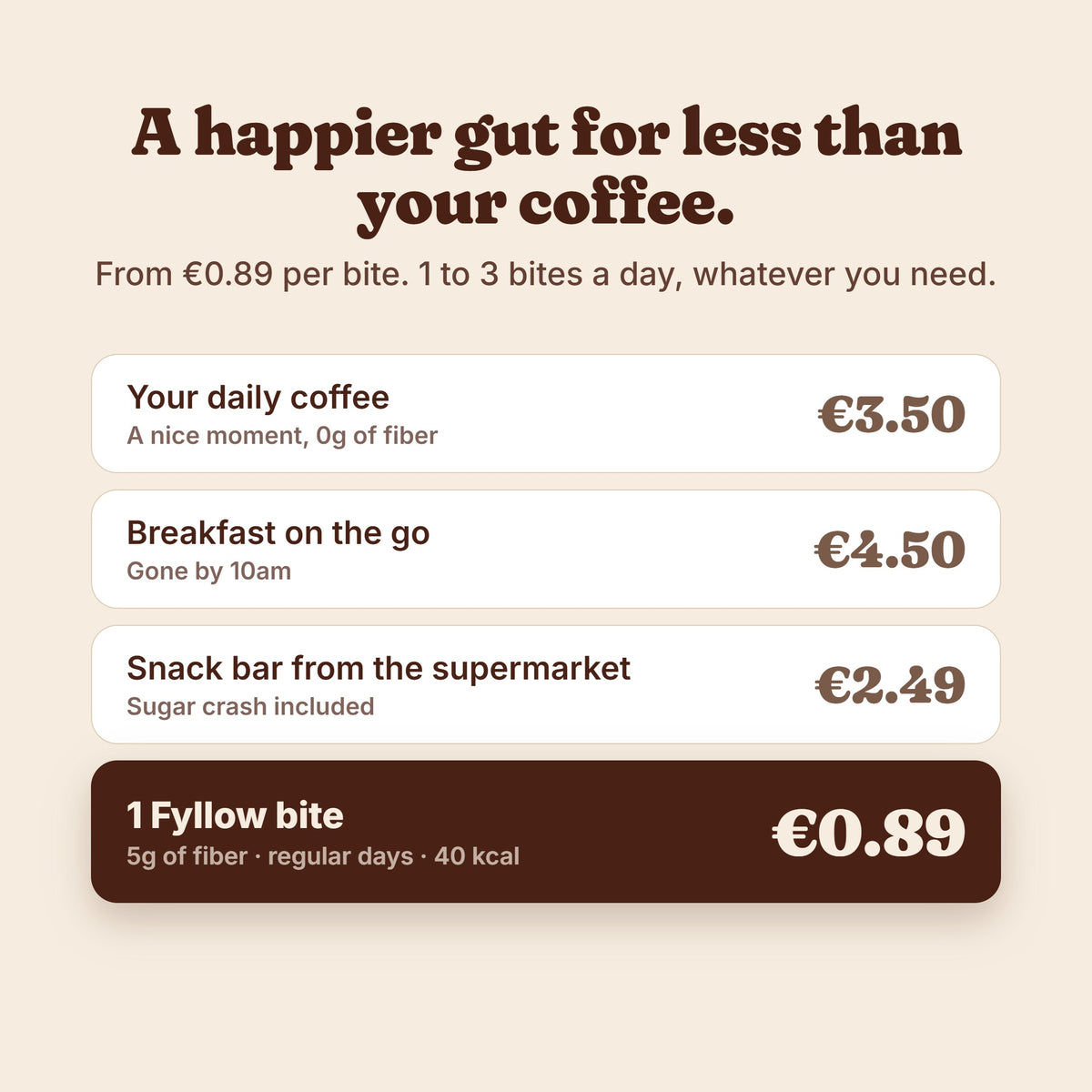From 0.89 euro per bite, less than your daily coffee