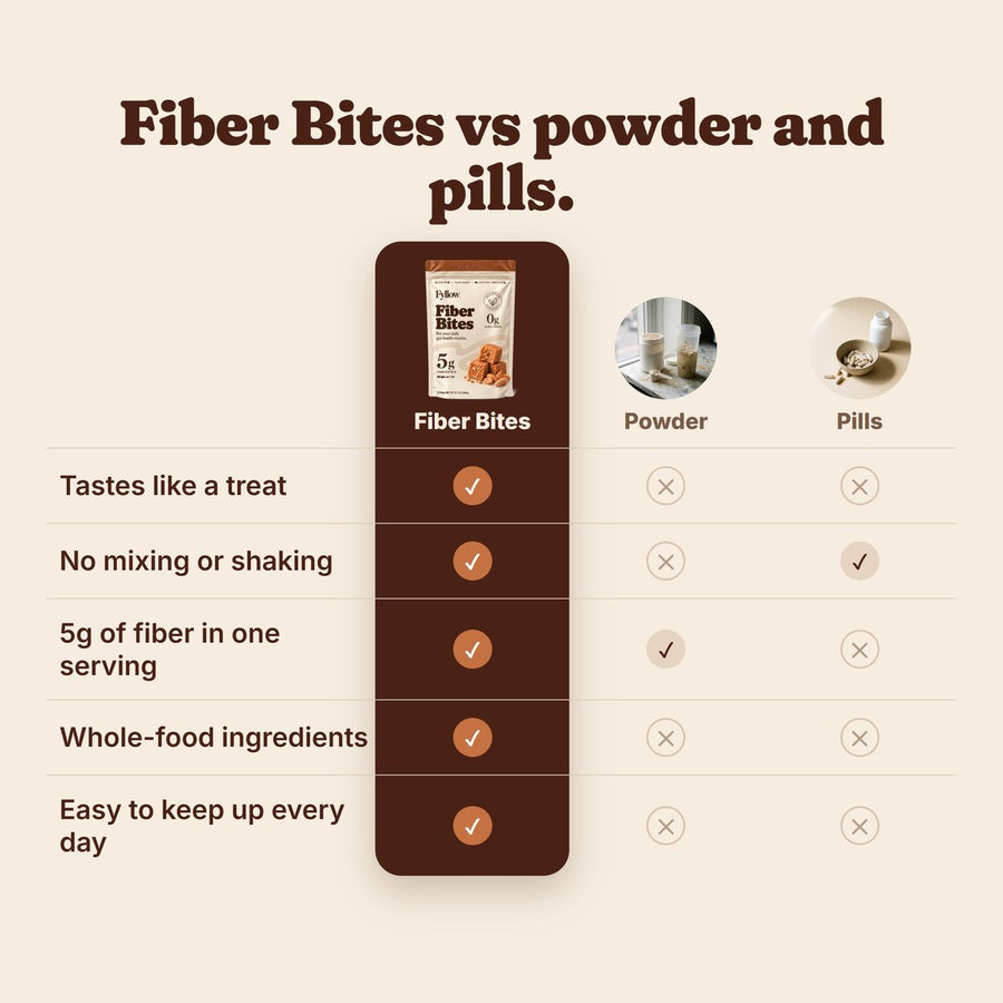 Fiber Bites versus fiber powder and pills